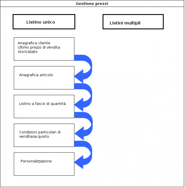 File:Dp-graf listini.png