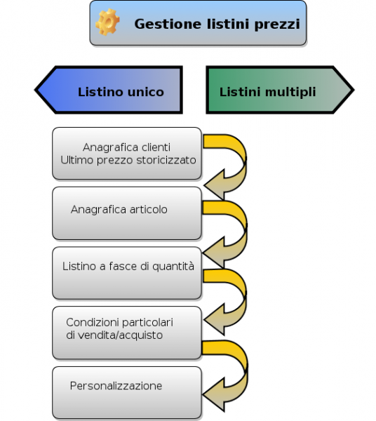 File:Dp-graf lis2.png