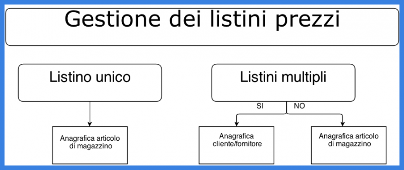 File:Listino.png