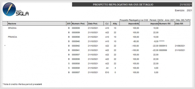 File:Dp-OSS21.png