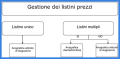 Miniatura della versione delle 17:58, 10 apr 2020
