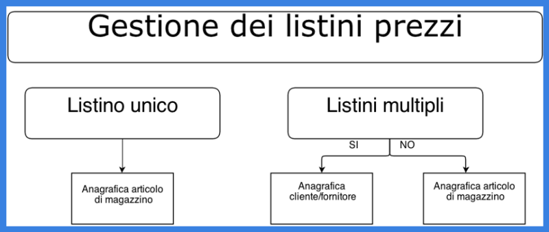 File:Dp-Listino.png