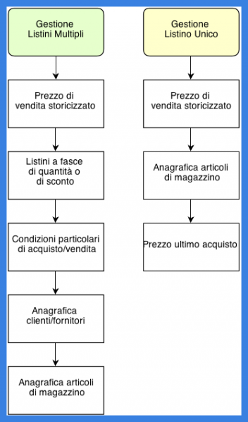 File:Dp-Disegno1L.png